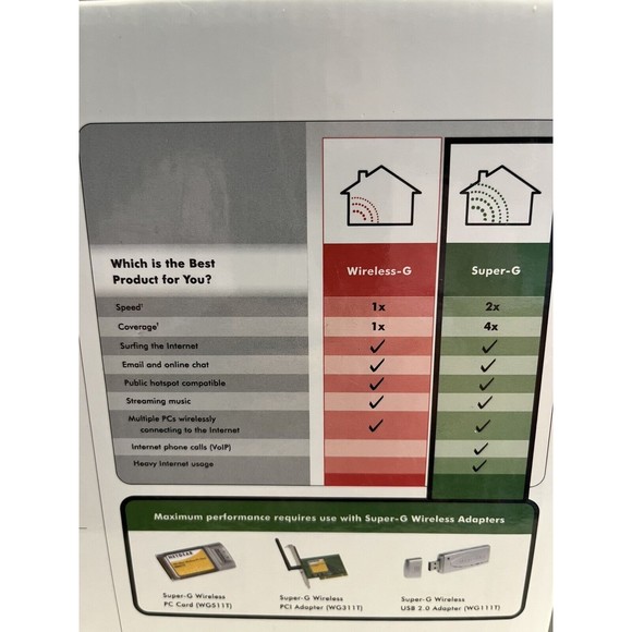 Netgear Wireless Router  WGT624 108 Mbps Wireless Router - Picture 9 of 12